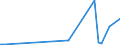CN 29181100 /Exports /Unit = Prices (Euro/ton) /Partner: Gabon /Reporter: Eur27_2020 /29181100:Lactic Acid, its Salts and Esters (Excl. Inorganic or Organic Compounds of Mercury)