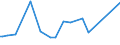 CN 29181100 /Exports /Unit = Prices (Euro/ton) /Partner: Rwanda /Reporter: Eur27_2020 /29181100:Lactic Acid, its Salts and Esters (Excl. Inorganic or Organic Compounds of Mercury)