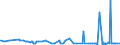 CN 29181100 /Exports /Unit = Prices (Euro/ton) /Partner: Ethiopia /Reporter: Eur27_2020 /29181100:Lactic Acid, its Salts and Esters (Excl. Inorganic or Organic Compounds of Mercury)