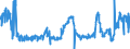 CN 29181200 /Exports /Unit = Prices (Euro/ton) /Partner: France /Reporter: Eur27_2020 /29181200:Tartaric Acid