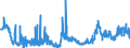 CN 29181200 /Exports /Unit = Prices (Euro/ton) /Partner: Netherlands /Reporter: Eur27_2020 /29181200:Tartaric Acid