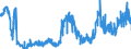 CN 29181200 /Exports /Unit = Prices (Euro/ton) /Partner: United Kingdom /Reporter: Eur27_2020 /29181200:Tartaric Acid