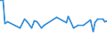 CN 29181200 /Exports /Unit = Prices (Euro/ton) /Partner: United Kingdom(Northern Ireland) /Reporter: Eur27_2020 /29181200:Tartaric Acid