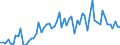 CN 29181200 /Exports /Unit = Prices (Euro/ton) /Partner: United Kingdom(Excluding Northern Ireland) /Reporter: Eur27_2020 /29181200:Tartaric Acid