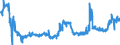 CN 29181200 /Exports /Unit = Prices (Euro/ton) /Partner: Belgium /Reporter: Eur27_2020 /29181200:Tartaric Acid