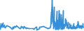 CN 29181200 /Exports /Unit = Prices (Euro/ton) /Partner: Luxembourg /Reporter: Eur27_2020 /29181200:Tartaric Acid