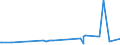 CN 29181200 /Exports /Unit = Prices (Euro/ton) /Partner: Iceland /Reporter: Eur27_2020 /29181200:Tartaric Acid