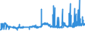 CN 29181200 /Exports /Unit = Prices (Euro/ton) /Partner: Finland /Reporter: Eur27_2020 /29181200:Tartaric Acid