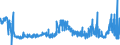 CN 29181200 /Exports /Unit = Prices (Euro/ton) /Partner: Austria /Reporter: Eur27_2020 /29181200:Tartaric Acid