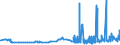 CN 29181200 /Exports /Unit = Prices (Euro/ton) /Partner: Malta /Reporter: Eur27_2020 /29181200:Tartaric Acid