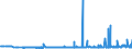 CN 29181200 /Exports /Unit = Prices (Euro/ton) /Partner: Latvia /Reporter: Eur27_2020 /29181200:Tartaric Acid