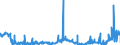 CN 29181200 /Exports /Unit = Prices (Euro/ton) /Partner: Poland /Reporter: Eur27_2020 /29181200:Tartaric Acid