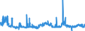 CN 29181200 /Exports /Unit = Prices (Euro/ton) /Partner: Slovakia /Reporter: Eur27_2020 /29181200:Tartaric Acid
