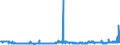 CN 29181200 /Exports /Unit = Prices (Euro/ton) /Partner: Hungary /Reporter: Eur27_2020 /29181200:Tartaric Acid