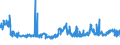 CN 29181200 /Exports /Unit = Prices (Euro/ton) /Partner: Bulgaria /Reporter: Eur27_2020 /29181200:Tartaric Acid