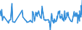 CN 29181200 /Exports /Unit = Prices (Euro/ton) /Partner: Georgia /Reporter: Eur27_2020 /29181200:Tartaric Acid