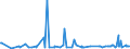 CN 29181200 /Exports /Unit = Prices (Euro/ton) /Partner: Armenia /Reporter: Eur27_2020 /29181200:Tartaric Acid