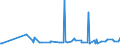 CN 29181200 /Exports /Unit = Prices (Euro/ton) /Partner: Azerbaijan /Reporter: Eur27_2020 /29181200:Tartaric Acid
