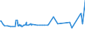 CN 29181200 /Exports /Unit = Prices (Euro/ton) /Partner: Uzbekistan /Reporter: Eur27_2020 /29181200:Tartaric Acid