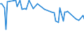 CN 29181200 /Exports /Unit = Prices (Euro/ton) /Partner: Serb.monten. /Reporter: Eur15 /29181200:Tartaric Acid