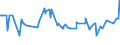 CN 29181200 /Exports /Unit = Prices (Euro/ton) /Partner: Kosovo /Reporter: Eur27_2020 /29181200:Tartaric Acid