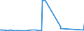 CN 29181200 /Exports /Unit = Prices (Euro/ton) /Partner: Sudan /Reporter: Eur27_2020 /29181200:Tartaric Acid