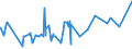 CN 29181200 /Exports /Unit = Prices (Euro/ton) /Partner: Cape Verde /Reporter: Eur27_2020 /29181200:Tartaric Acid