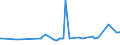 CN 29181200 /Exports /Unit = Prices (Euro/ton) /Partner: Cameroon /Reporter: Eur27_2020 /29181200:Tartaric Acid