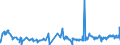 CN 29181200 /Exports /Unit = Prices (Euro/ton) /Partner: Angola /Reporter: Eur27_2020 /29181200:Tartaric Acid