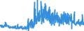 CN 29181300 /Exports /Unit = Prices (Euro/ton) /Partner: Germany /Reporter: Eur27_2020 /29181300:Salts and Esters of Tartaric Acid