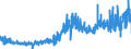 CN 29181300 /Exports /Unit = Prices (Euro/ton) /Partner: Portugal /Reporter: Eur27_2020 /29181300:Salts and Esters of Tartaric Acid