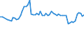 CN 29181300 /Exports /Unit = Prices (Euro/ton) /Partner: United Kingdom(Northern Ireland) /Reporter: Eur27_2020 /29181300:Salts and Esters of Tartaric Acid