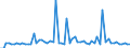 CN 29181300 /Exports /Unit = Prices (Euro/ton) /Partner: United Kingdom(Excluding Northern Ireland) /Reporter: Eur27_2020 /29181300:Salts and Esters of Tartaric Acid