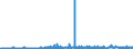 CN 29181300 /Exports /Unit = Prices (Euro/ton) /Partner: Belgium /Reporter: Eur27_2020 /29181300:Salts and Esters of Tartaric Acid