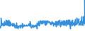 CN 29181300 /Exports /Unit = Prices (Euro/ton) /Partner: Luxembourg /Reporter: Eur27_2020 /29181300:Salts and Esters of Tartaric Acid