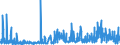 CN 29181300 /Exports /Unit = Prices (Euro/ton) /Partner: Switzerland /Reporter: Eur27_2020 /29181300:Salts and Esters of Tartaric Acid