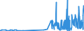 CN 29181300 /Exports /Unit = Prices (Euro/ton) /Partner: Estonia /Reporter: Eur27_2020 /29181300:Salts and Esters of Tartaric Acid