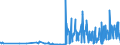 CN 29181300 /Exports /Unit = Prices (Euro/ton) /Partner: Lithuania /Reporter: Eur27_2020 /29181300:Salts and Esters of Tartaric Acid