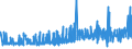 CN 29181300 /Exports /Unit = Prices (Euro/ton) /Partner: Slovakia /Reporter: Eur27_2020 /29181300:Salts and Esters of Tartaric Acid