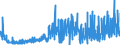 CN 29181300 /Exports /Unit = Prices (Euro/ton) /Partner: Hungary /Reporter: Eur27_2020 /29181300:Salts and Esters of Tartaric Acid