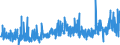 CN 29181300 /Exports /Unit = Prices (Euro/ton) /Partner: Russia /Reporter: Eur27_2020 /29181300:Salts and Esters of Tartaric Acid