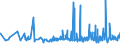CN 29181300 /Exports /Unit = Prices (Euro/ton) /Partner: Georgia /Reporter: Eur27_2020 /29181300:Salts and Esters of Tartaric Acid