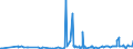 CN 29181300 /Exports /Unit = Prices (Euro/ton) /Partner: Armenia /Reporter: Eur27_2020 /29181300:Salts and Esters of Tartaric Acid