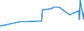 CN 29181300 /Exports /Unit = Prices (Euro/ton) /Partner: Uzbekistan /Reporter: Eur27_2020 /29181300:Salts and Esters of Tartaric Acid