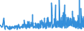 CN 29181300 /Exports /Unit = Prices (Euro/ton) /Partner: Slovenia /Reporter: Eur27_2020 /29181300:Salts and Esters of Tartaric Acid