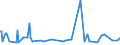 CN 29181300 /Exports /Unit = Prices (Euro/ton) /Partner: Kosovo /Reporter: Eur27_2020 /29181300:Salts and Esters of Tartaric Acid