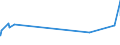 CN 29181300 /Exports /Unit = Prices (Euro/ton) /Partner: Guinea /Reporter: Eur27_2020 /29181300:Salts and Esters of Tartaric Acid