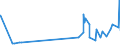 CN 29181300 /Exports /Unit = Prices (Euro/ton) /Partner: Ivory Coast /Reporter: Eur27_2020 /29181300:Salts and Esters of Tartaric Acid