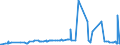 CN 29181300 /Exports /Unit = Prices (Euro/ton) /Partner: Angola /Reporter: Eur27_2020 /29181300:Salts and Esters of Tartaric Acid