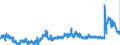 KN 29181400 /Exporte /Einheit = Preise (Euro/Tonne) /Partnerland: Frankreich /Meldeland: Eur27_2020 /29181400:Citronensäure